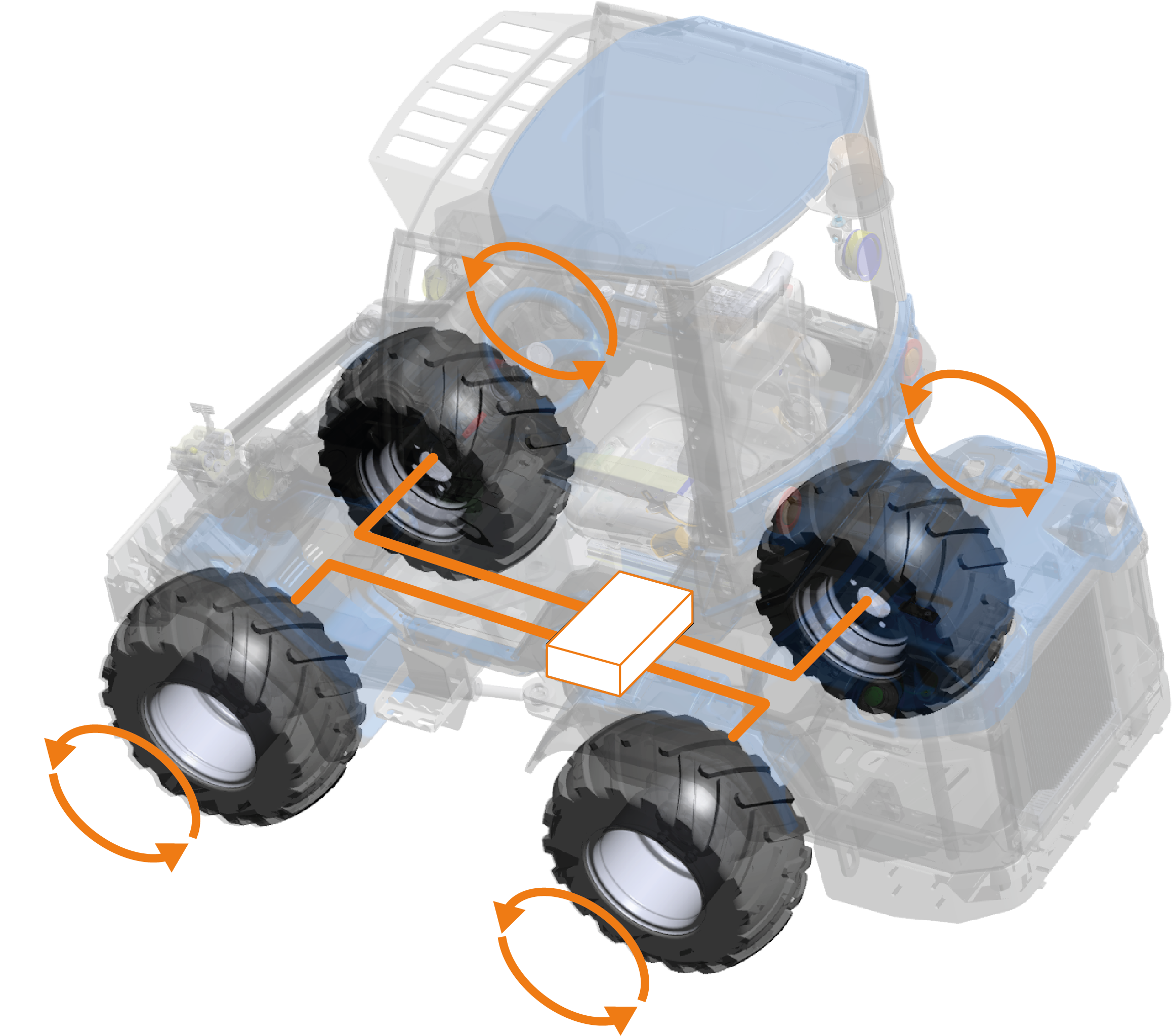 DBS onedrive MultiOne’s Technological Edge